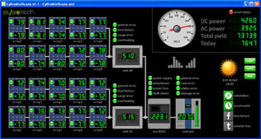 solar panel monitoring software
